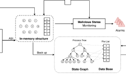 Featured image of post CONAN: A Practical Real-Time APT Detection System With High Accuracy and Efficiency