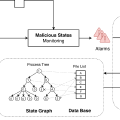 CONAN: A Practical Real-Time APT Detection System With High Accuracy and Efficiency