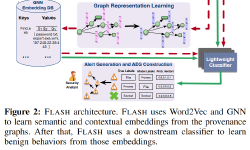 Featured image of post FLASH: A Comprehensive Approach to Intrusion Detection via Provenance Graph Representation Learning