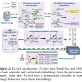 FLASH: A Comprehensive Approach to Intrusion Detection via Provenance Graph Representation Learning