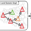 HOLMES: Real-time APT Detection through Correlation of Suspicious Information Flows