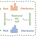 Linkless Link Prediction via Relational Distillation