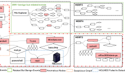 Featured image of post NODLINK: An Online System for Fine-Grained APT Attack Detection and Investigation