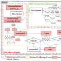 NODLINK: An Online System for Fine-Grained APT Attack Detection and Investigation