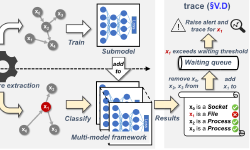 Featured image of post THREATRACE: Detecting and Tracing Host-Based Threats in Node Level Through Provenance Graph Learning