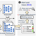 THREATRACE: Detecting and Tracing Host-Based Threats in Node Level Through Provenance Graph Learning